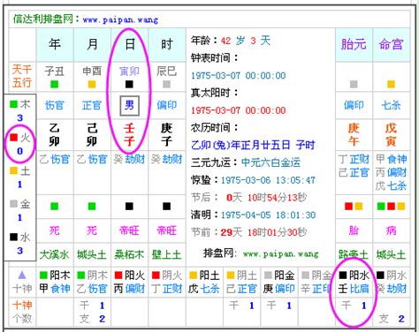 八字喜木|免費生辰八字五行屬性查詢、算命、分析命盤喜用神、喜忌